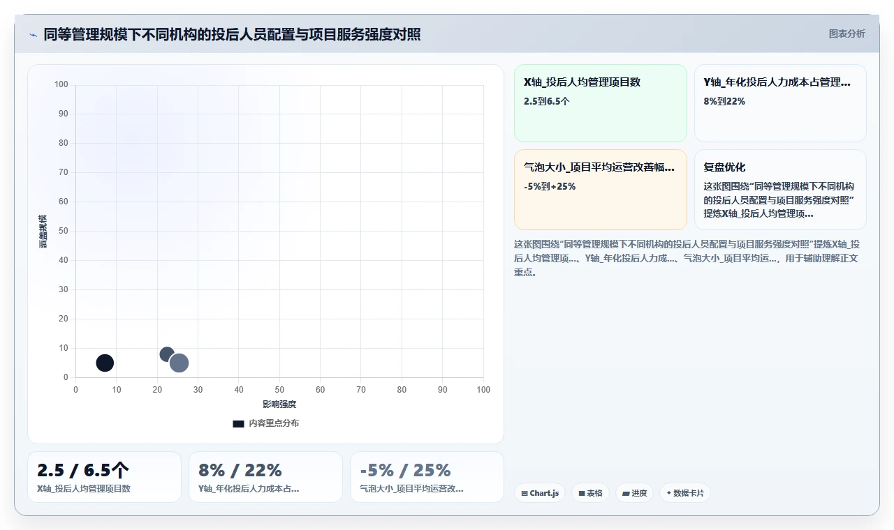 投资机构中后台数字化人事系统精细化管理