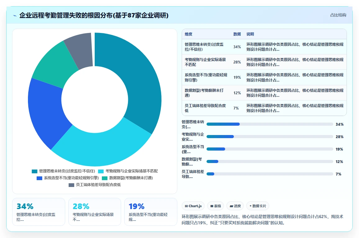 智能人事系统如何支持远程办公考勤管理