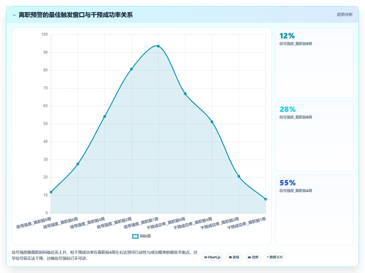 AI人事系统优化智能预警流程