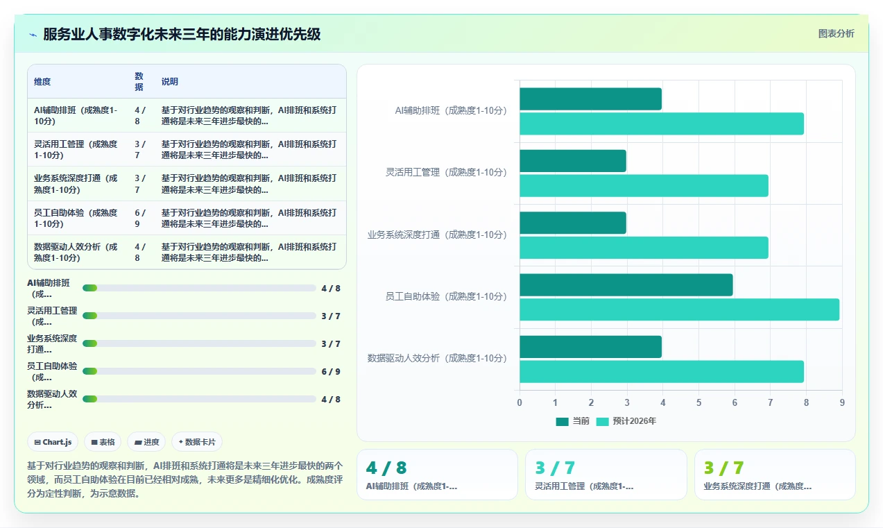数字化人事系统在服务业的具体操作指南