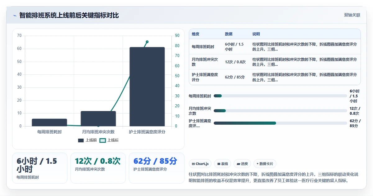 医疗健康对AI人事系统SaaS部署的核心需求