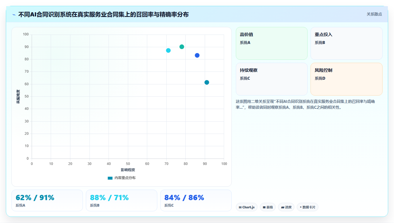 服务业企业如何实施AI人事系统合同风险智能识别