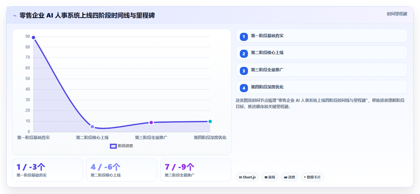 AI人事系统在零售行业的具体操作指南