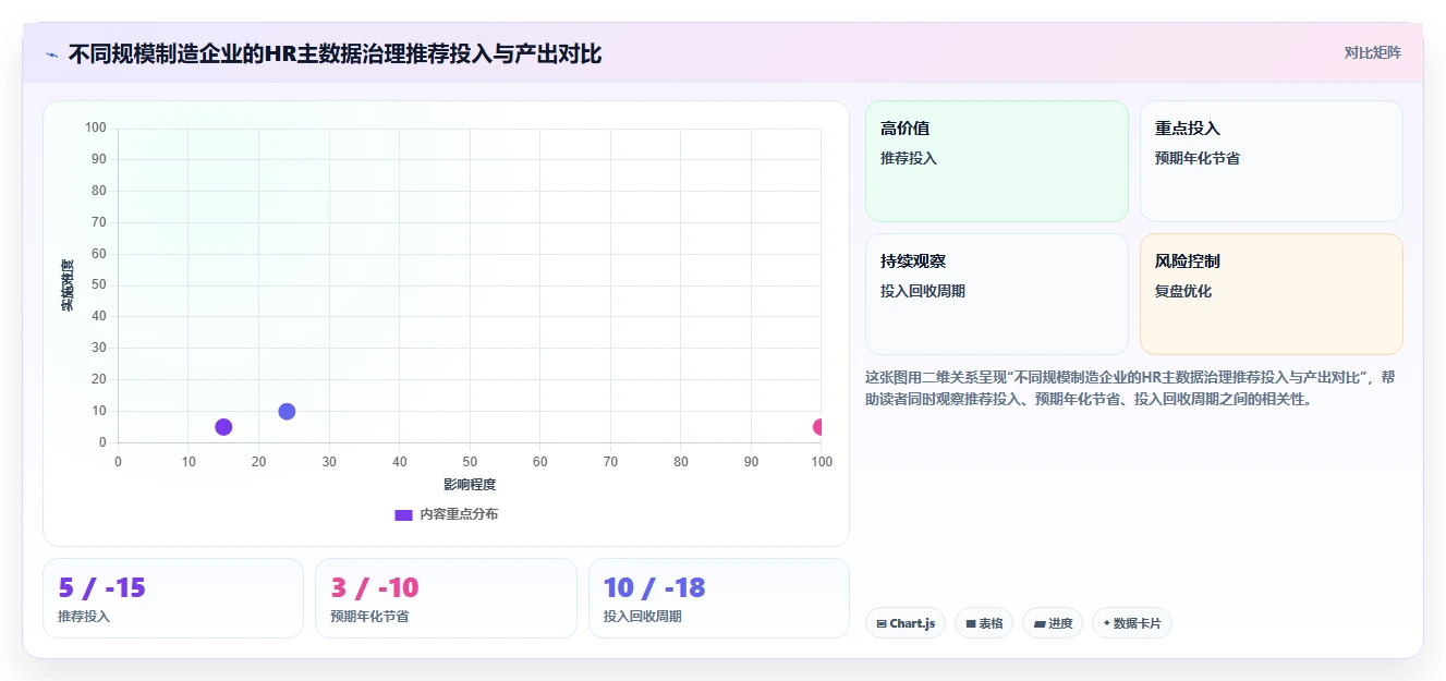 制造业实施AI人事系统HR主数据管理的成功经验