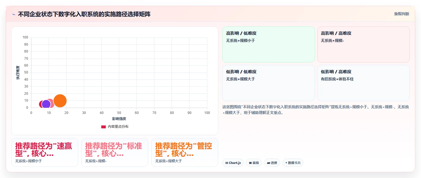 如何通过数字化人事系统实现无纸化入职