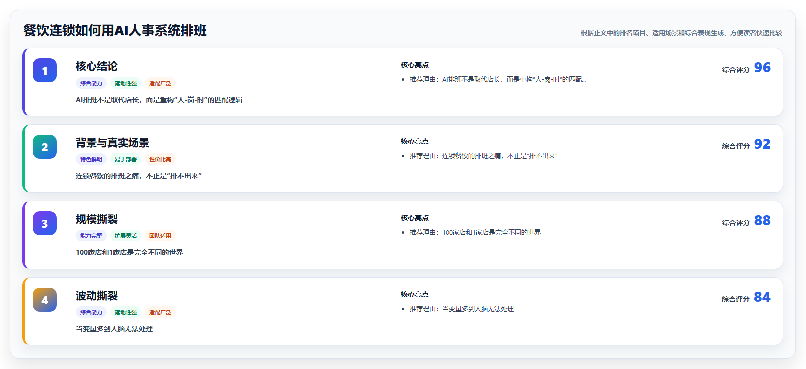 餐饮连锁如何用AI人事系统排班