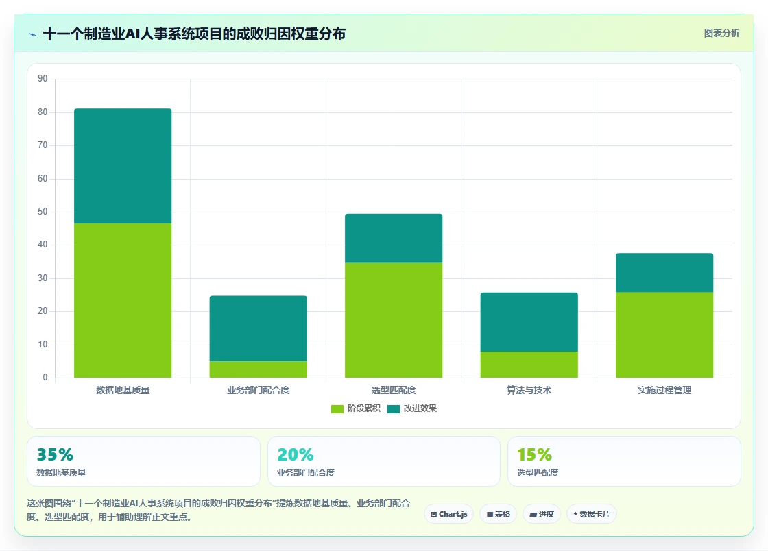 制造业AI人事系统解决方案及实施案例