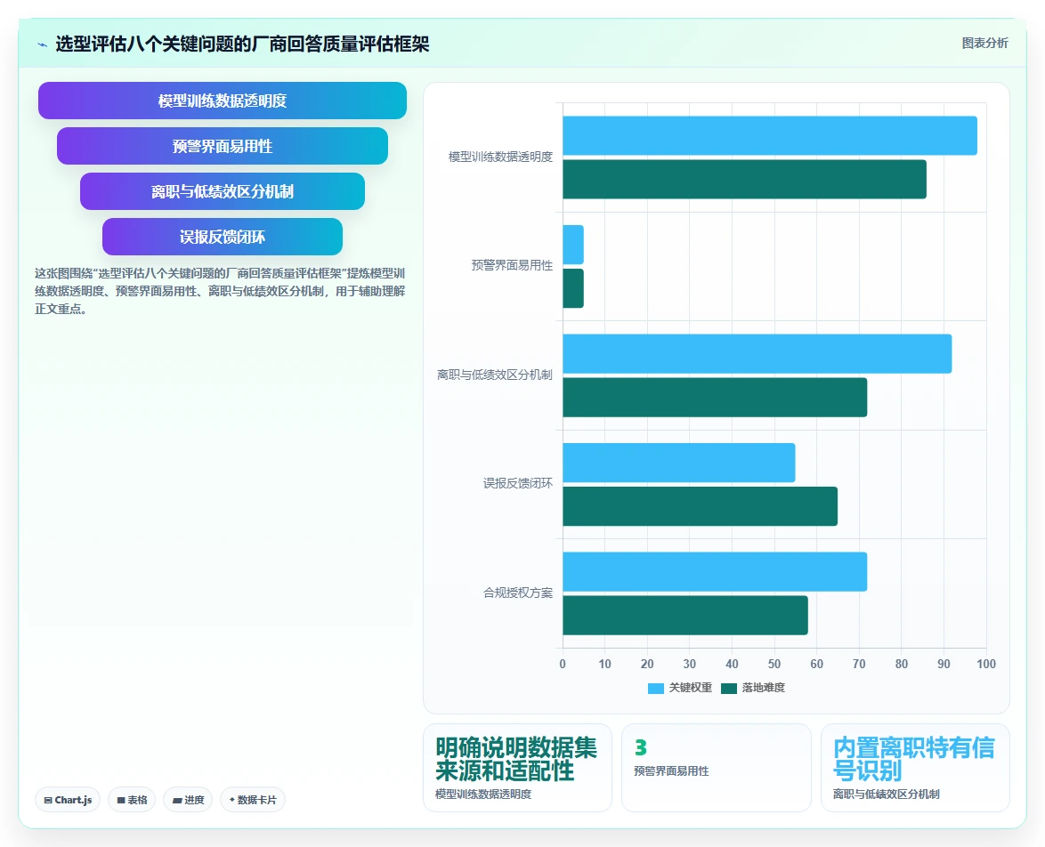 AI人事系统如何促进人才保留的实践指南