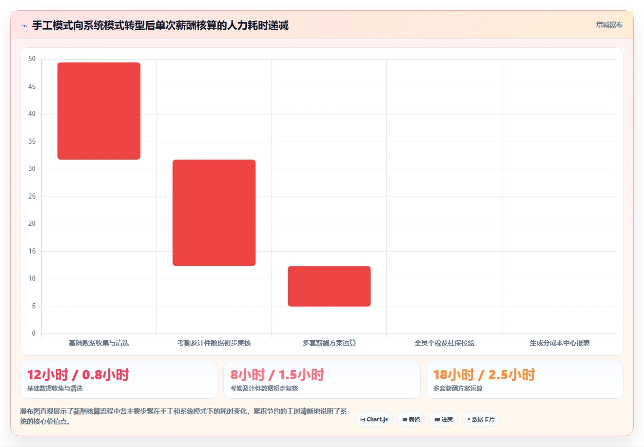 中小企业数字化人事系统选型指南