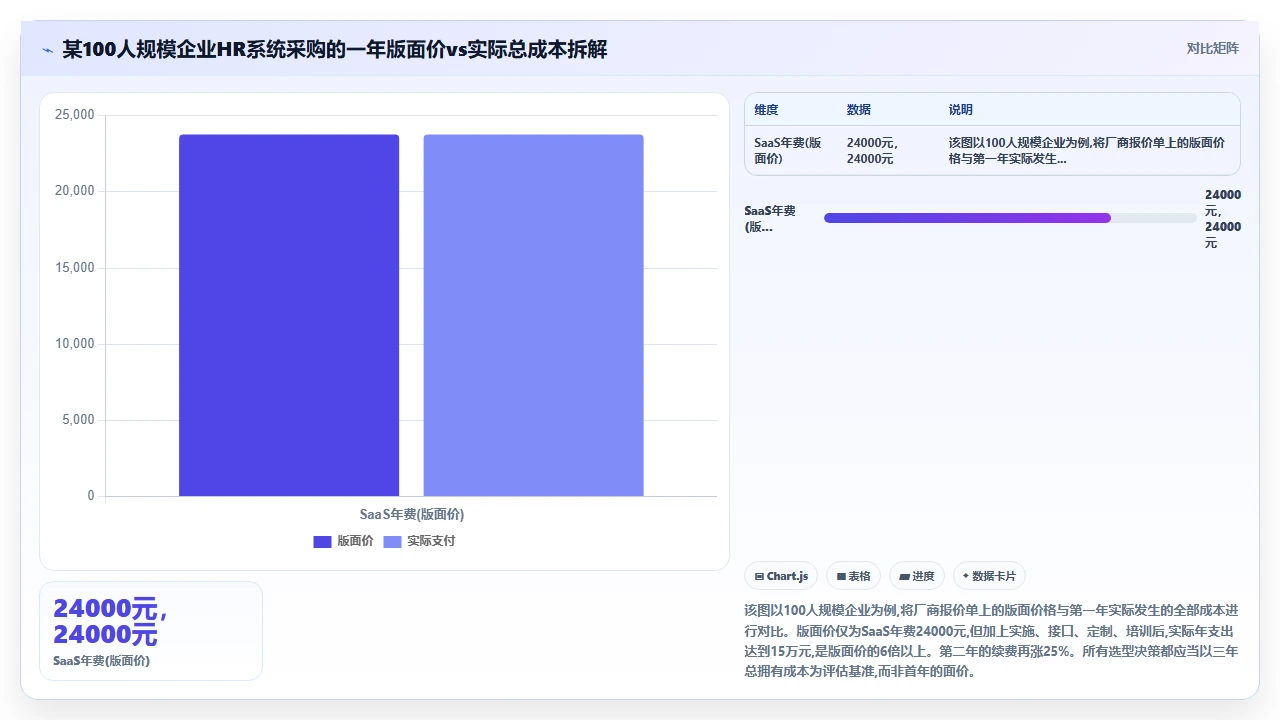 人事系统真实排名，数据不骗人