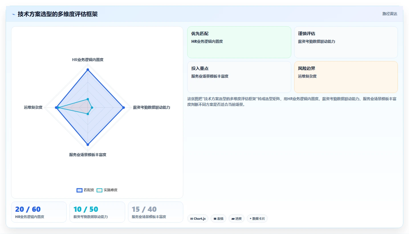 服务业企业如何实施AI人事系统HR政策智能问答