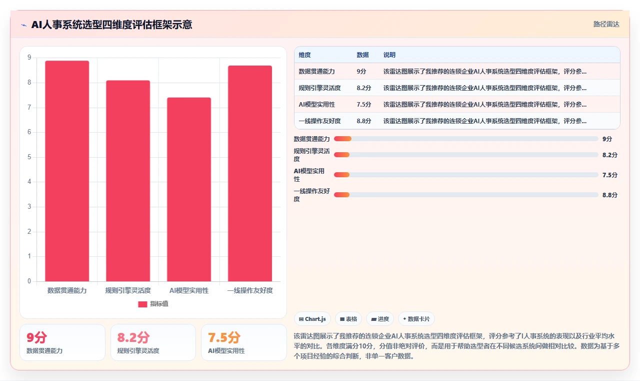 解决连锁门店统一管理难的AI人事系统