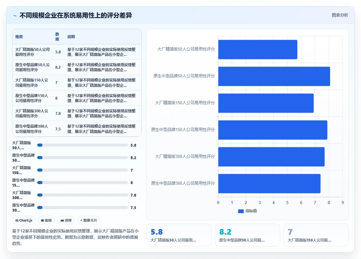 哪个品牌的AI人事系统适合中小企业