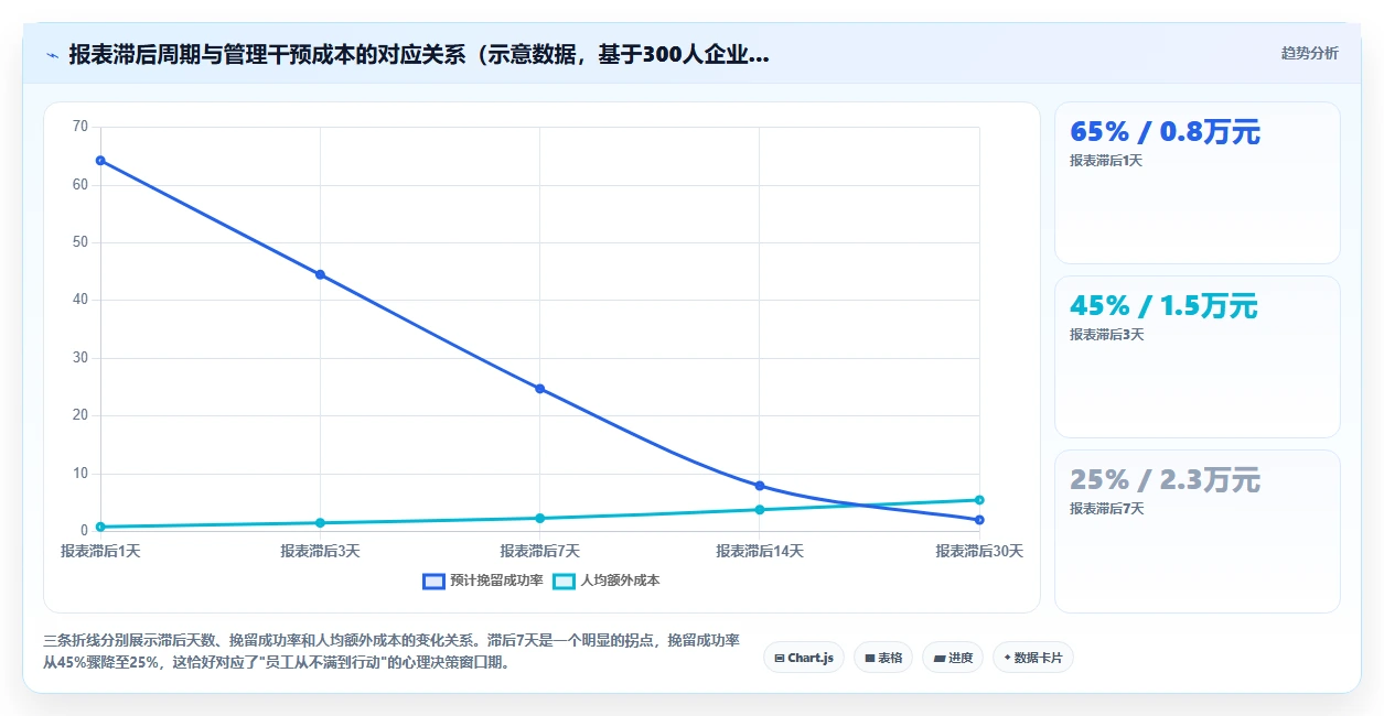 AI人力资源系统如何生成可视化人力报表
