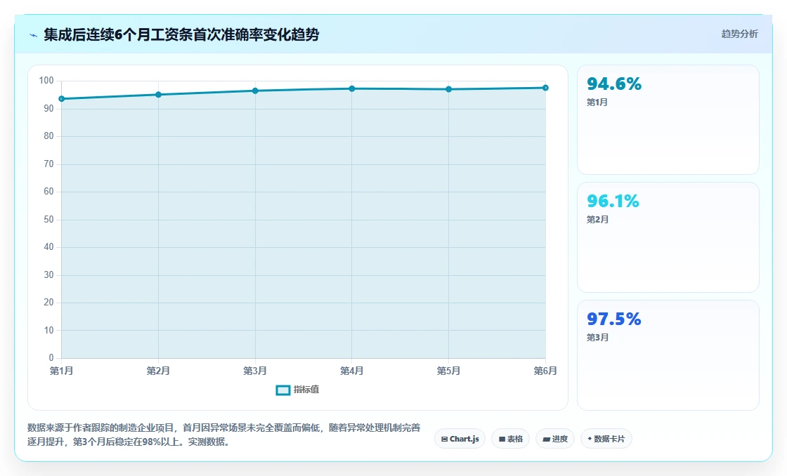 如何将智能人事系统与ERP系统集成