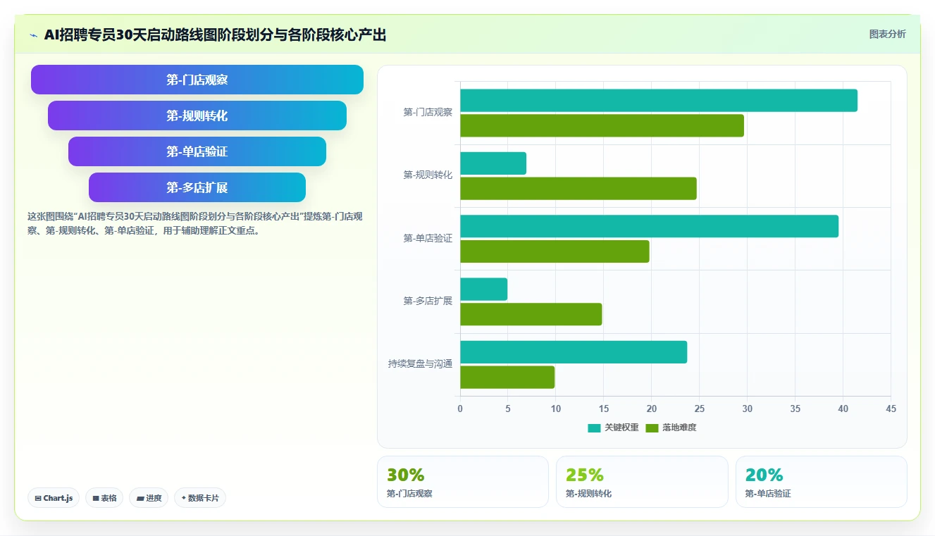 AI招聘专员如何适应服务业需求
