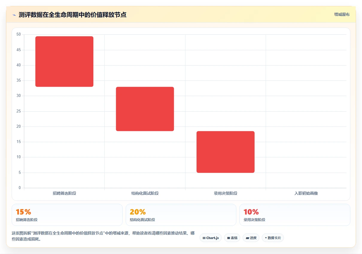 AI人事系统对接人才测评系统