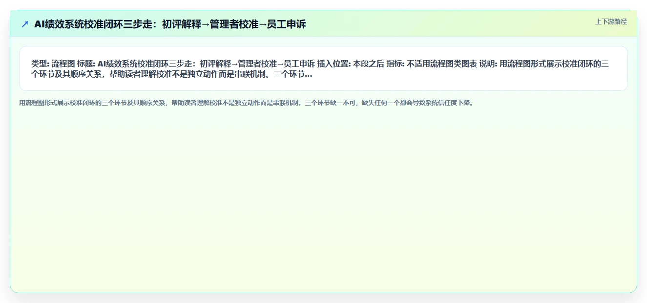 AI人事系统的绩效管理模块怎么设置