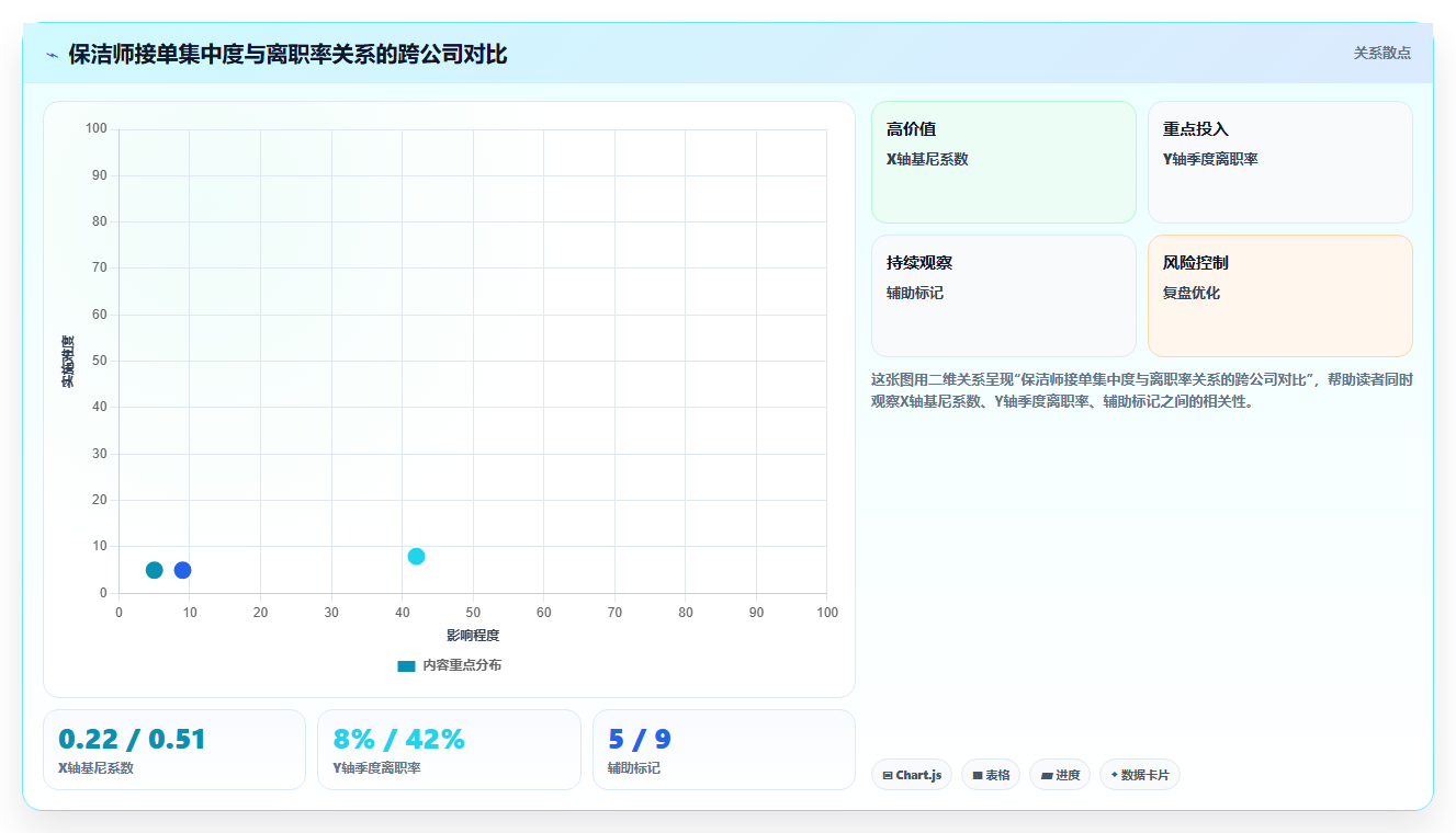 家政公司保洁师派单与AI智能排班调度