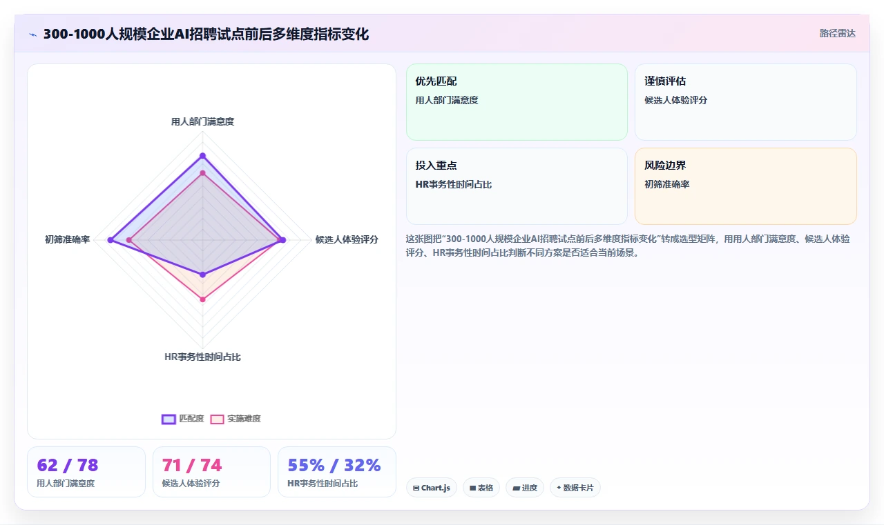 AI人事系统的招聘流程自动化功能与人工处理对比