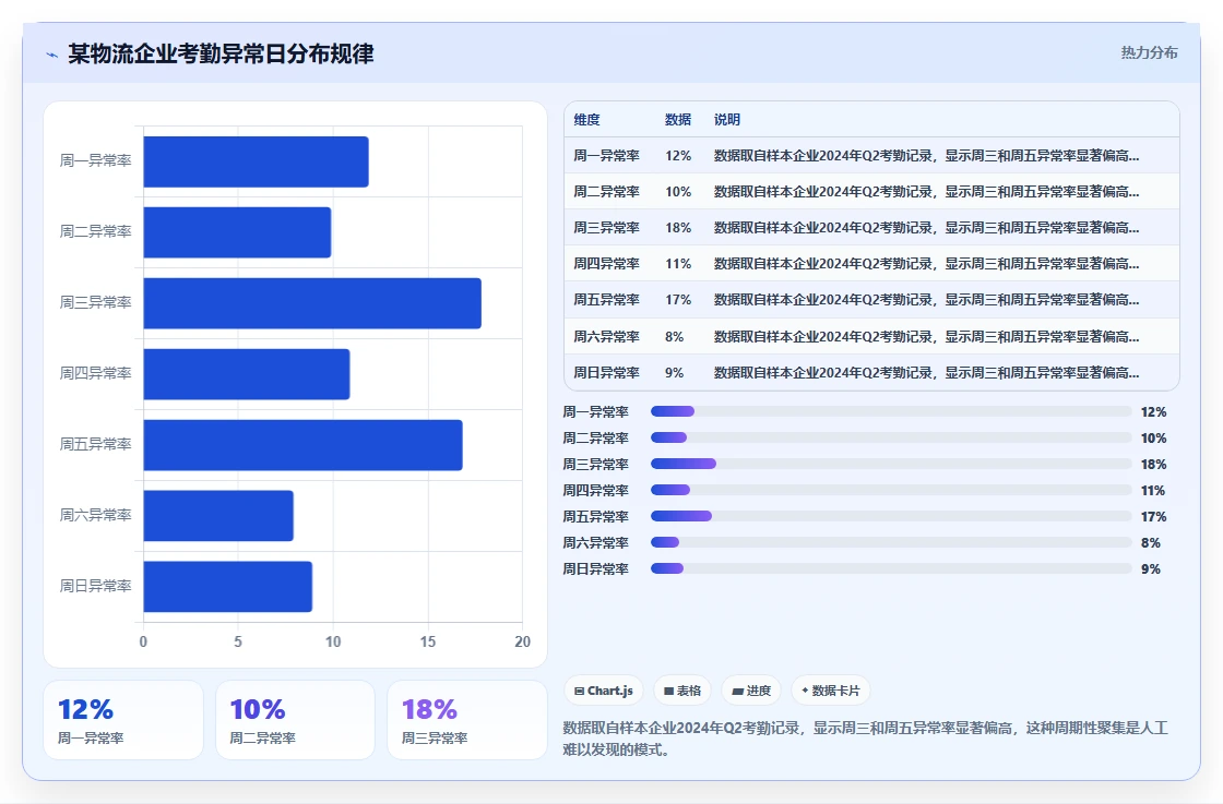 AI人事系统在物流行业的实践经验