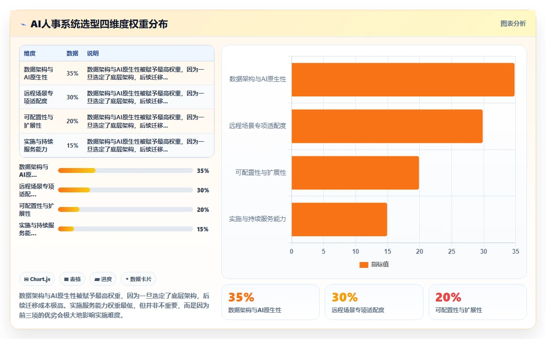 AI人事系统如何支持远程办公场景管理