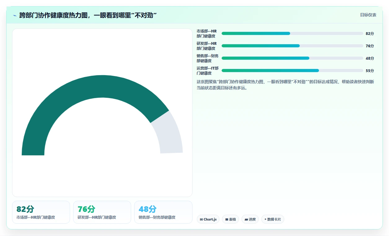 AI人事系统怎么处理跨部门协作流程