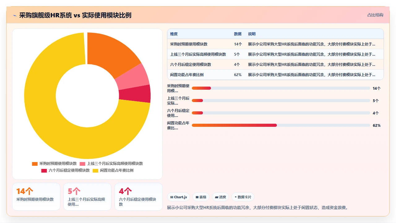 人事系统排行榜，小公司选这款赚了
