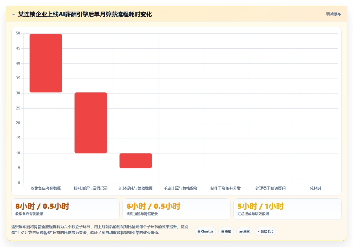 AI人事系统怎么实现多门店统一管理