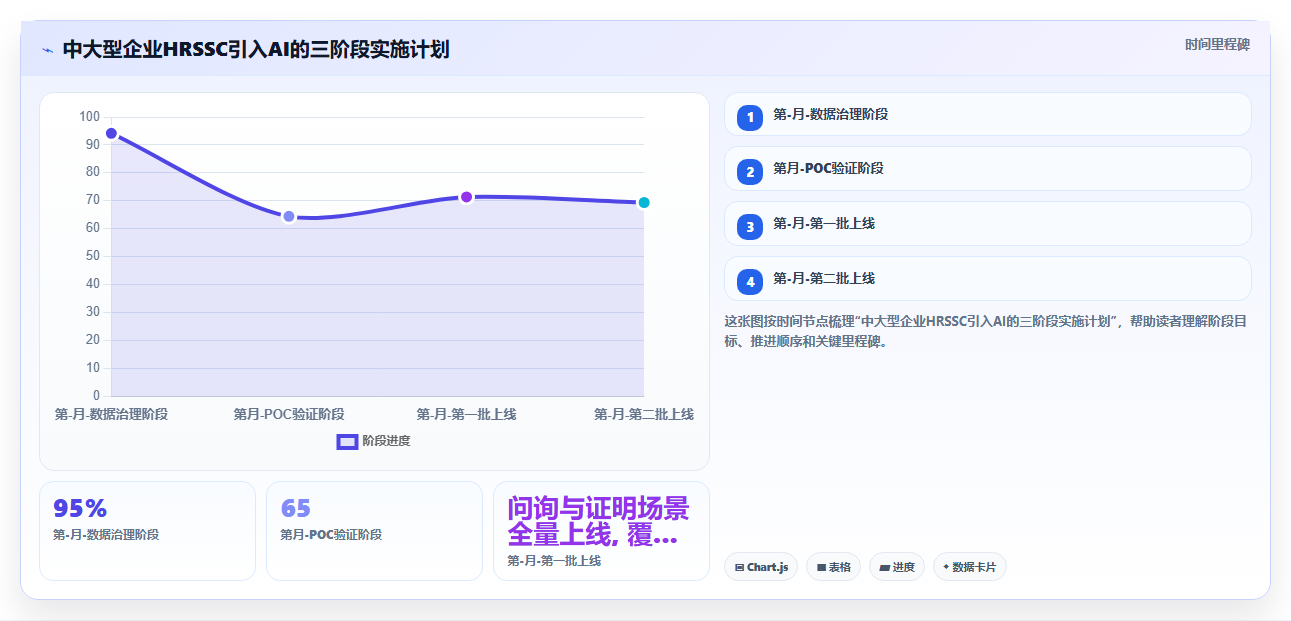 HR共享服务中心如何借力AI人事系统提升服务效率