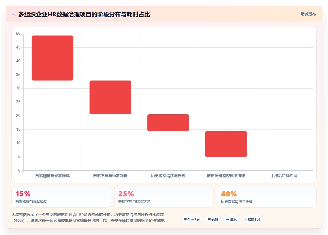AI人事系统在多组织企业行业的数字化转型