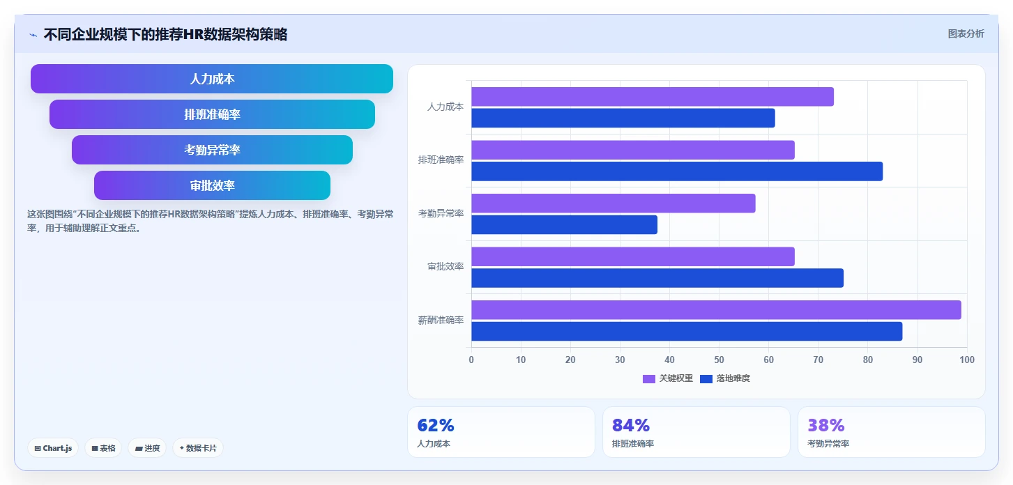 AI人事系统对接HR主数据中台实现全域人力分发