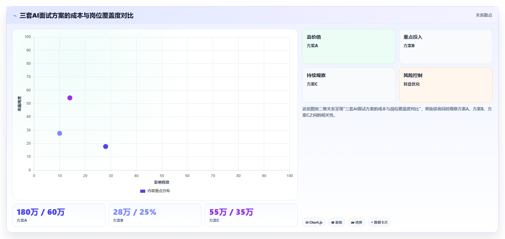 智能HR系统自建AI面试还是对接第三方测评