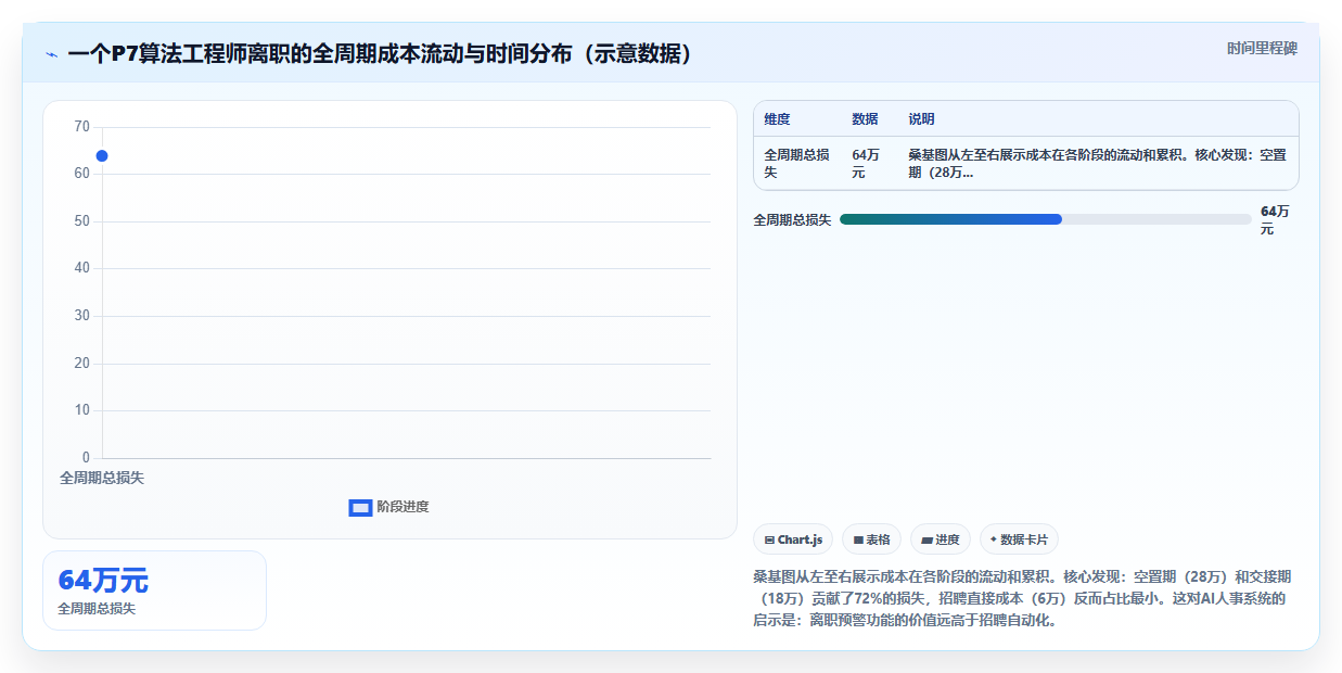 AI人事系统在高科技企业的应用价值评估