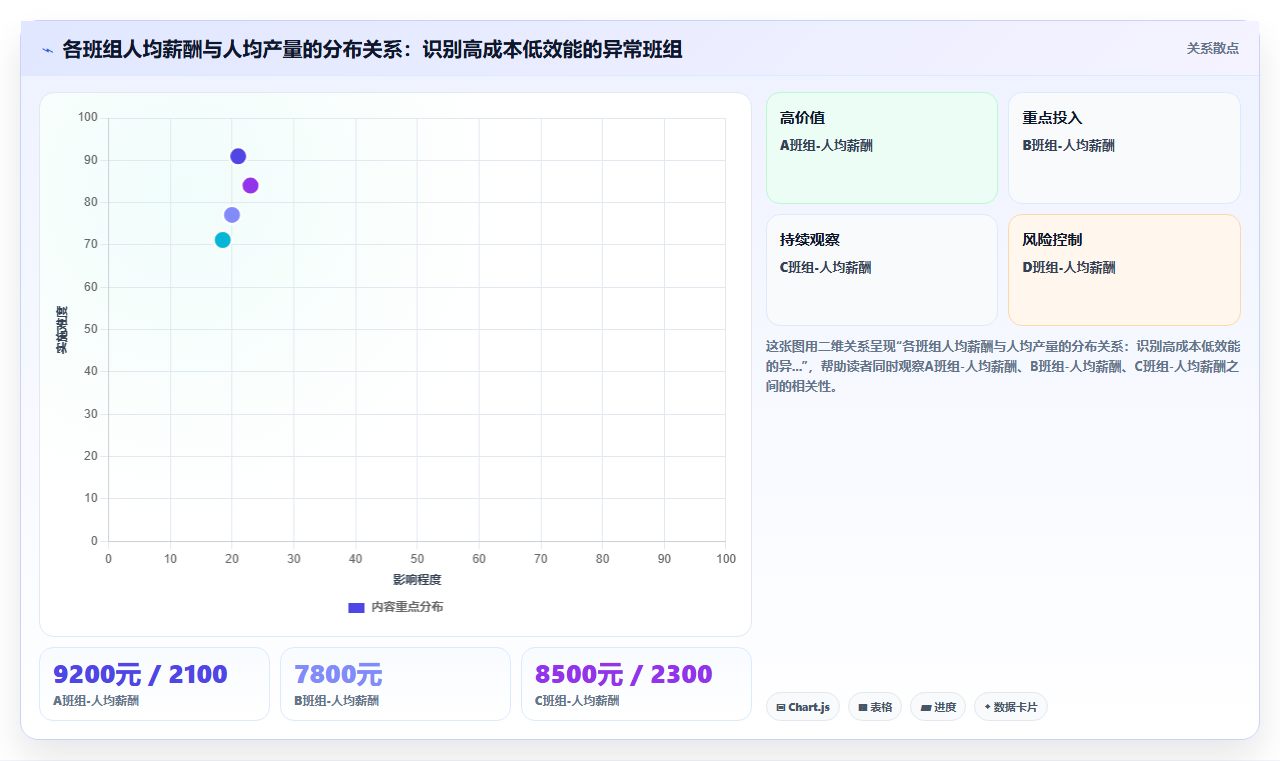 AI人事系统如何助力制造业数字化转型