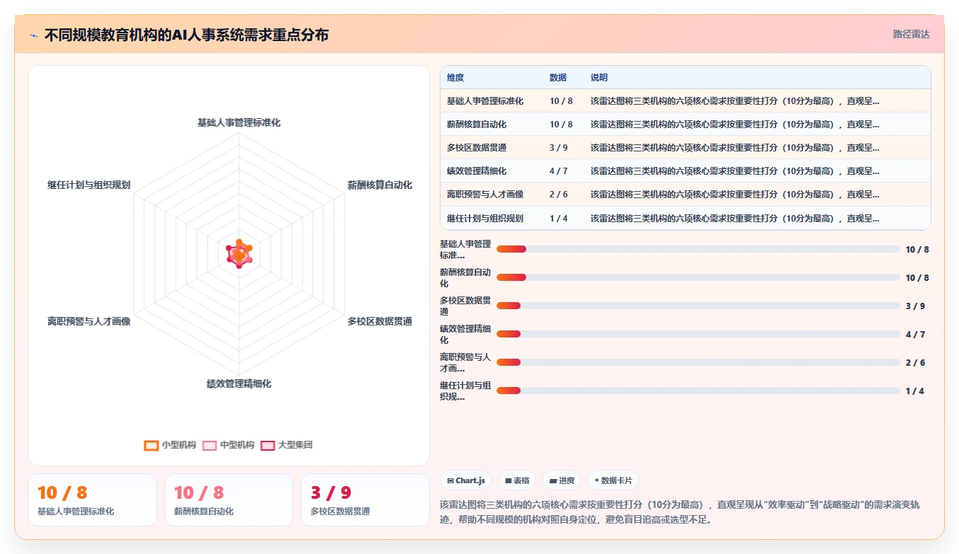 教育行业如何使用AI人事系统提升竞争力