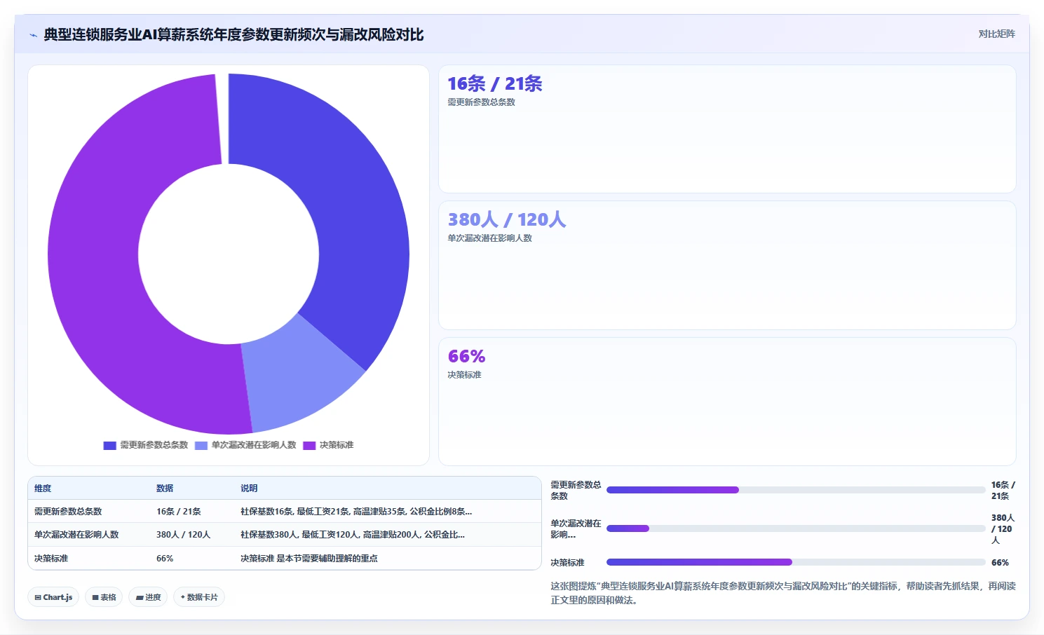 AI人事系统在服务业的合规性考虑