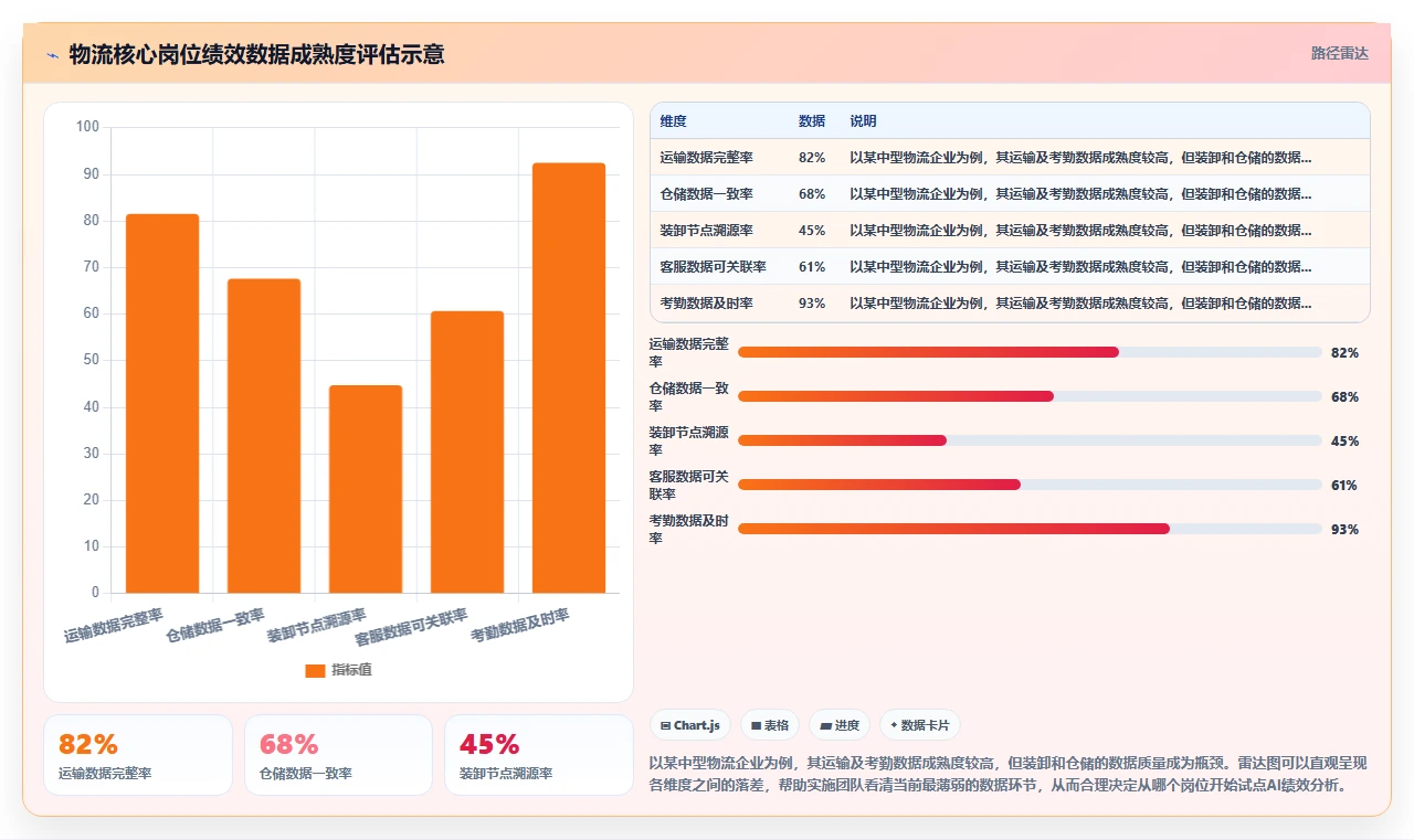 物流行业企业如何实施AI人事系统绩效结果智能分析