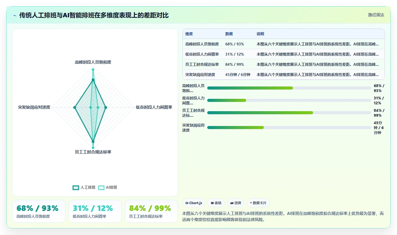 AI人事系统助力服务业数字化转型