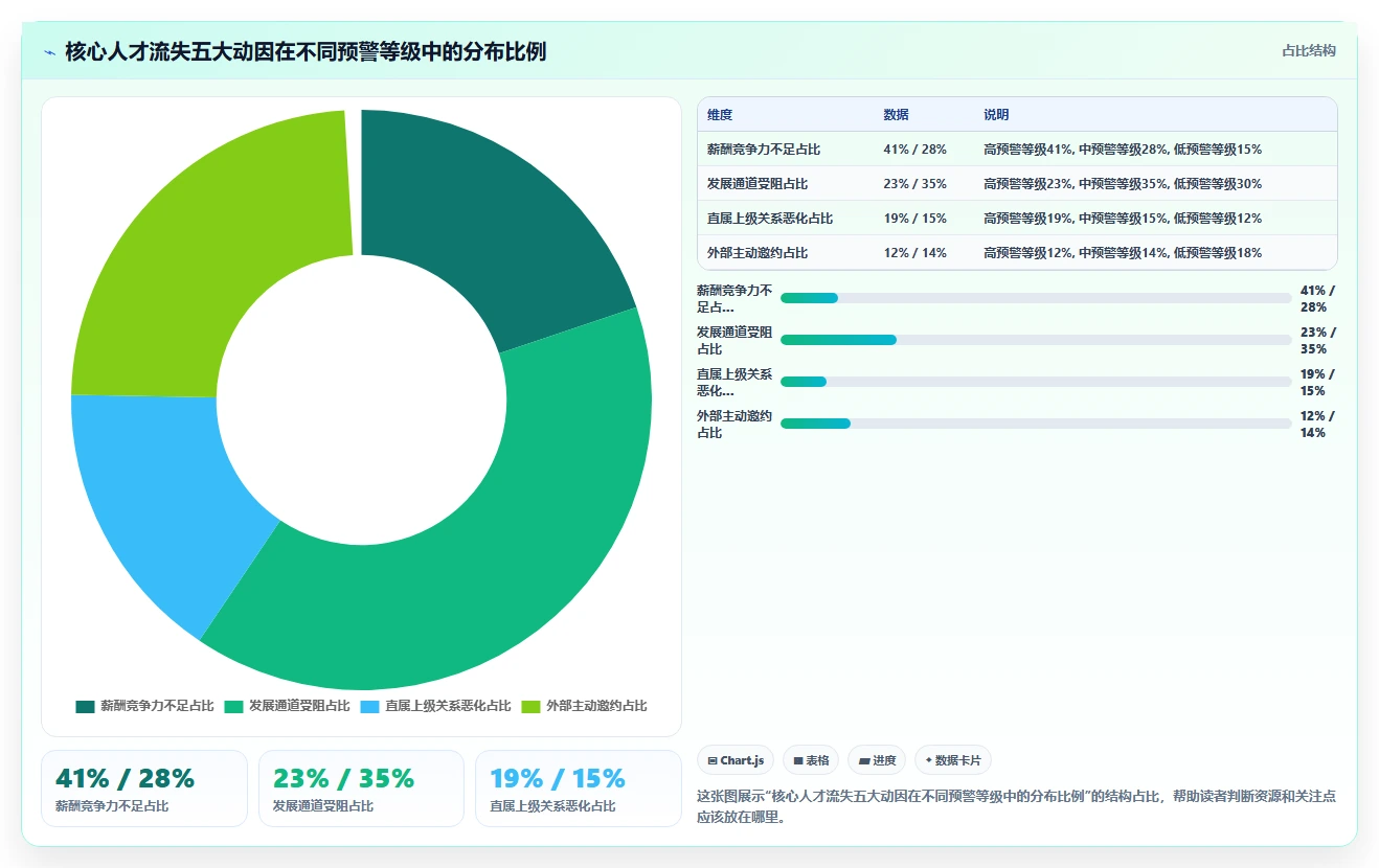 智能HR系统如何预警核心人才流失