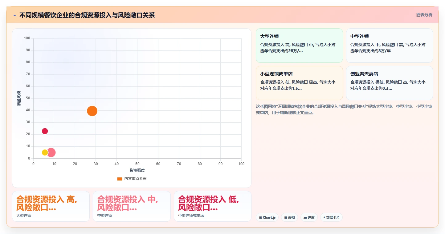 AI人事系统在餐饮行业的合规性考虑