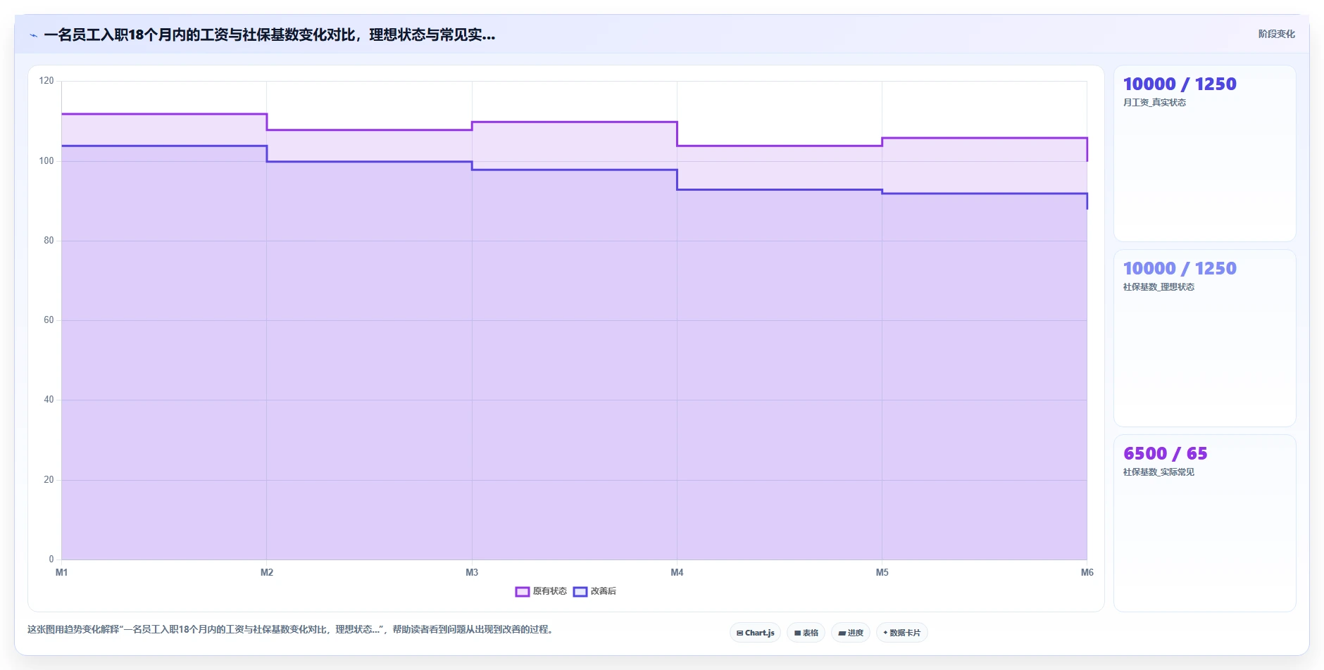 帮助企业通过社保稽核的AI人事系统数据方案