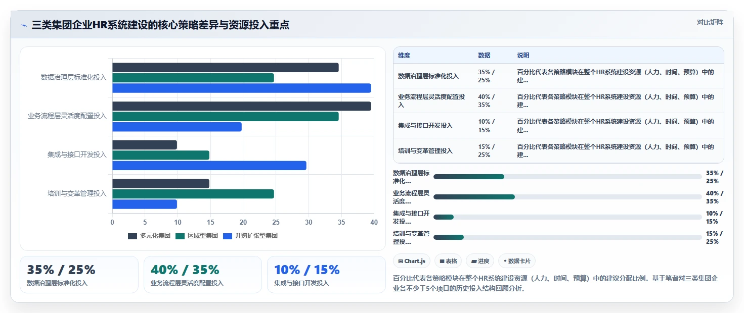 人事系统在大型集团的实践经验