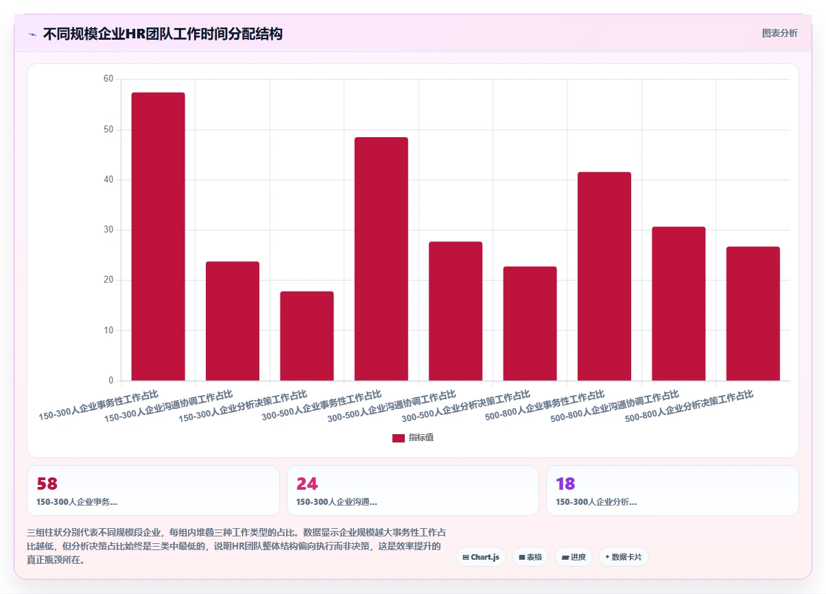 智能HR系统哪个功能最能提升HR效率
