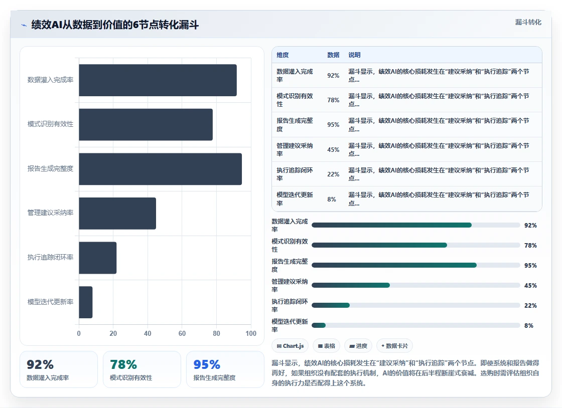 AI人事系统绩效结果智能分析平台的选购标准