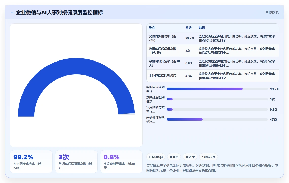 AI人事系统怎么和企业微信打通