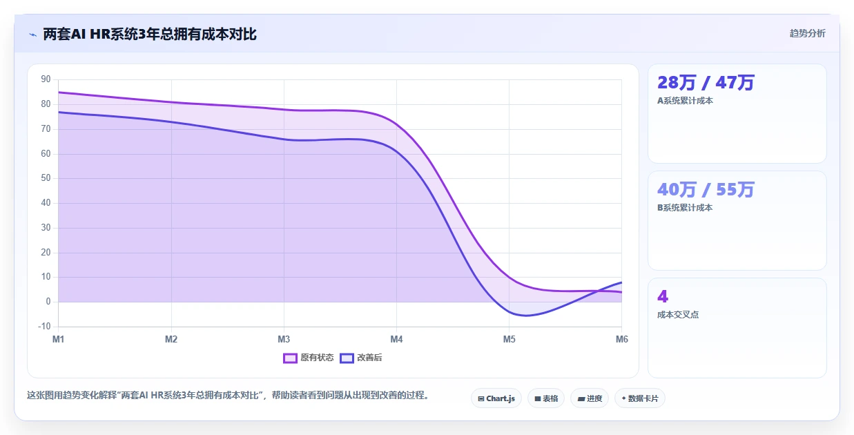 企业级AI HR系统的功能要求