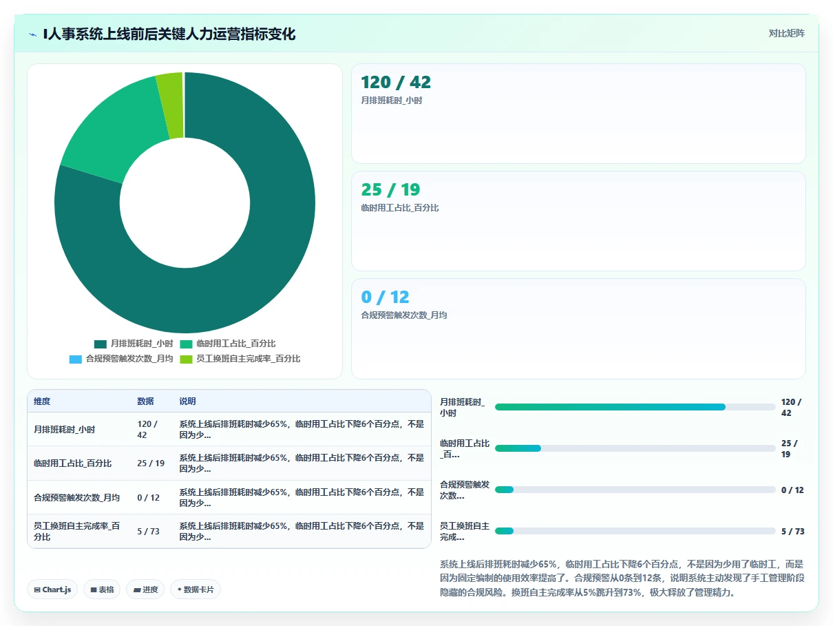 高端酒店智能HR系统灵活用工与排班管理