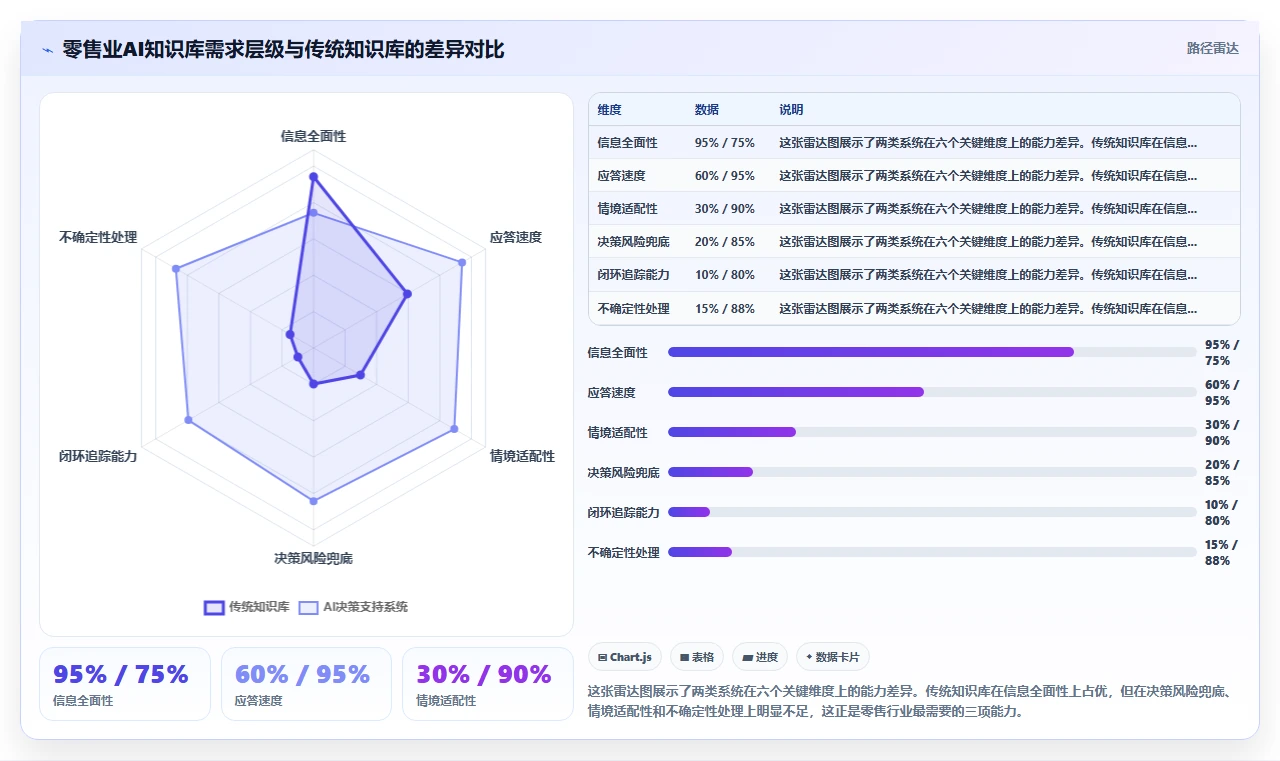 零售行业对AI人事系统企业知识库智能体的核心需求