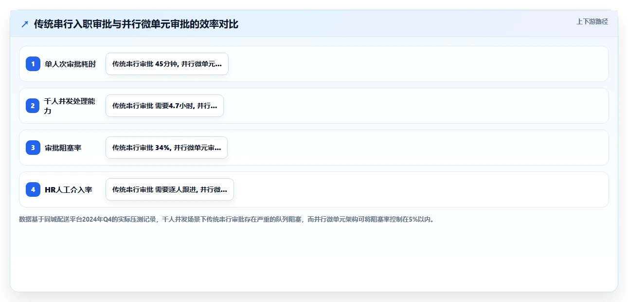 AI人事系统自定义审批流引擎实现复杂用工场景适配